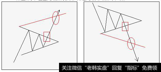 上升三角形