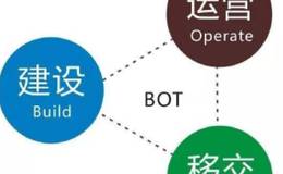 BOT模式的会计处理讲解,BOT方式的税务优惠政策有哪些?