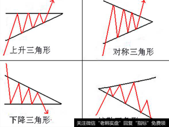 上升三角形