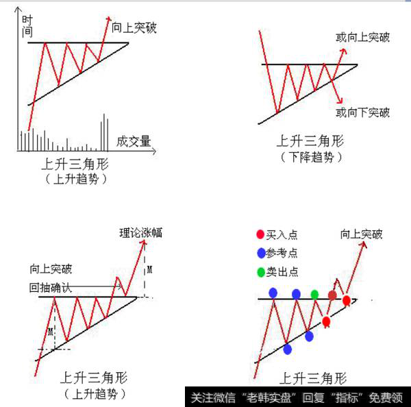 上升三角形