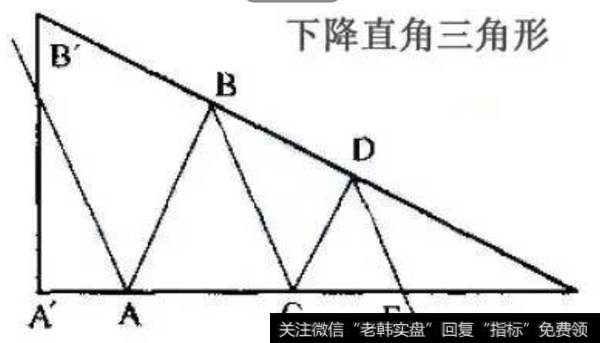 图二