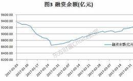 牛市结束有哪些关键指标？中国历次牛市结束有什么特征？