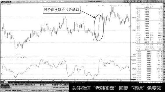 新疆天业—短线跳空继续出现