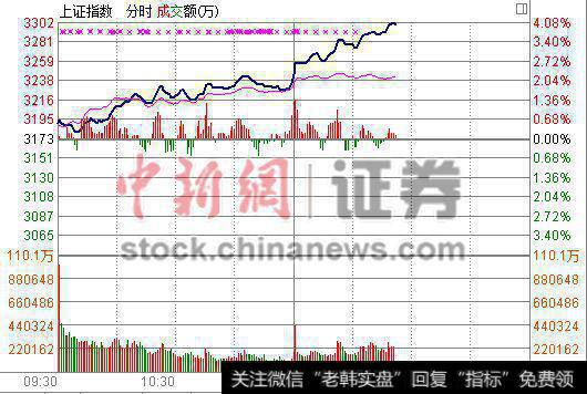 历次牛市中哪些股票涨幅最大?牛市涨幅最大的<a href='/gushiyaowen/290163.html'>板块</a>有哪些?