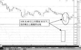 浮筹指标的快速波动时产生的突破性缺口