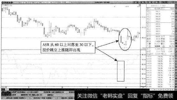 东百集团—浮筹暴跌造就拉升缺口