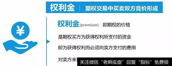 权利金与行权价格