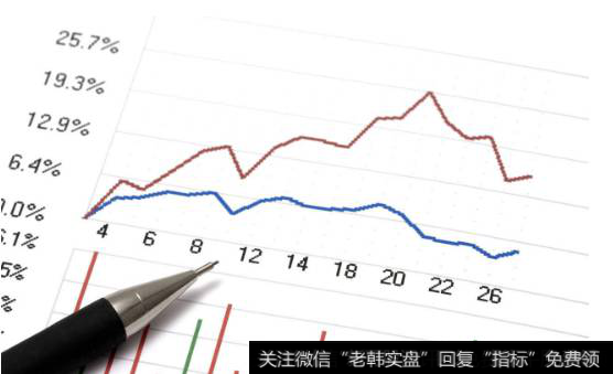 <a href='/zhaiquan/'>债券</a>指数如何比较分析？中国债券指数的用途有什么？