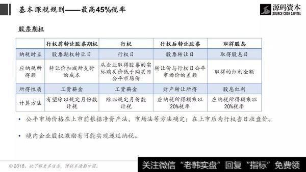 股权激励的基本征税规则