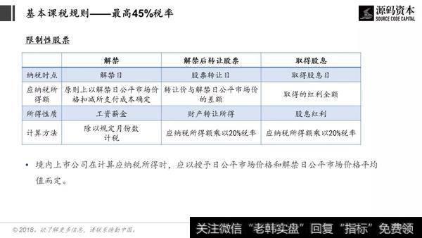 股权激励的基本征税规则