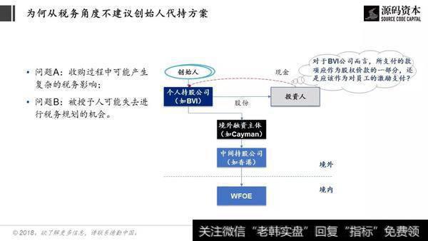 境外结构（VIE）股权激励的一些税务规划考量