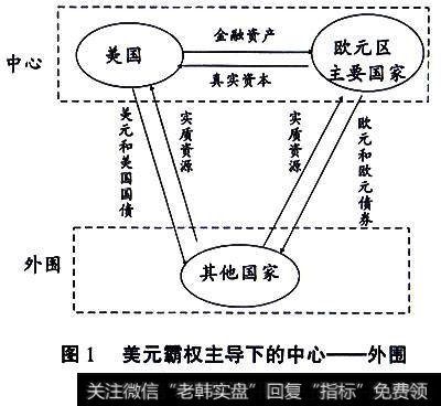 什么是货币错配？