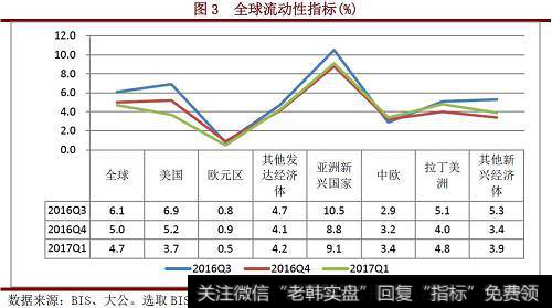 货币错配的原因有哪些？