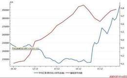 在新体经济中如何应对货币错配？