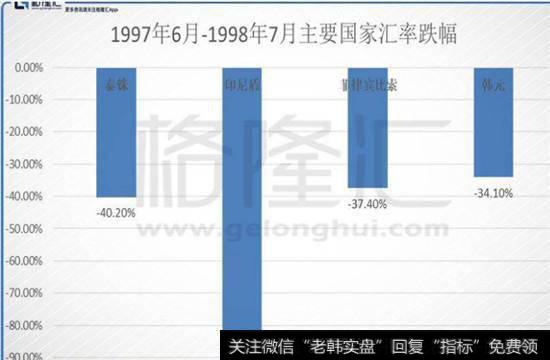 2货币危机演变成金融危机