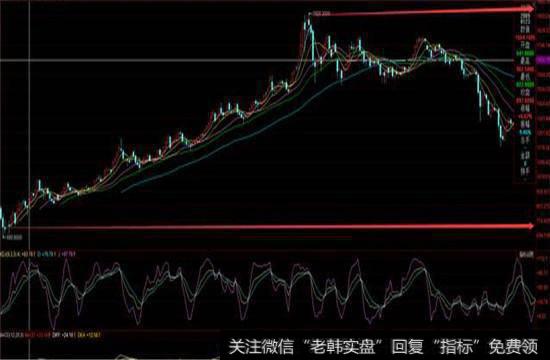 2008年的金融危机黄金价格到现在涨了多少了