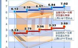 什么叫均衡利率？货币市场均衡是如何的？