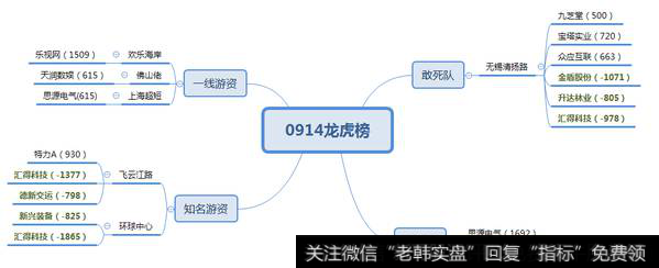 机构自己砸自己买，套路很深；乐视网被敢死队、撬板王介入