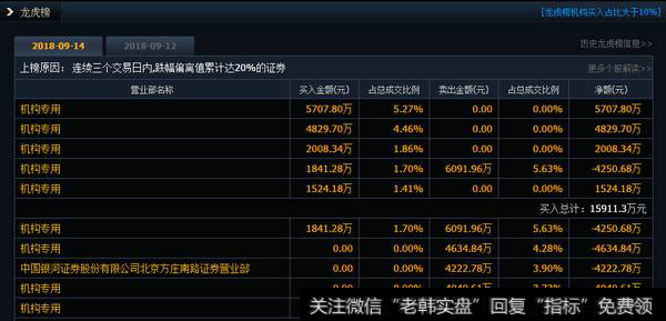 机构自己砸自己买,套路很深