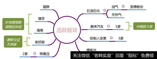 市场热点梳理图