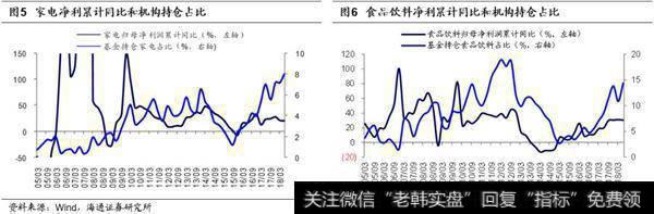 自2638点以来业绩对股价贡献增多