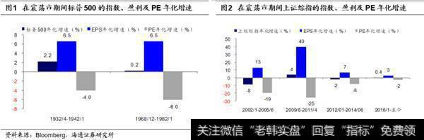 对比美股，A股的业绩对股价影响力略小