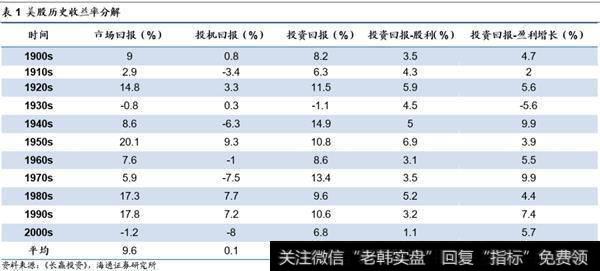 对比美股，A股的业绩对股价影响力略小2