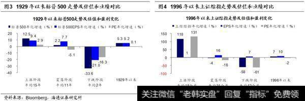 对比美股，A股的业绩对股价影响力略小1