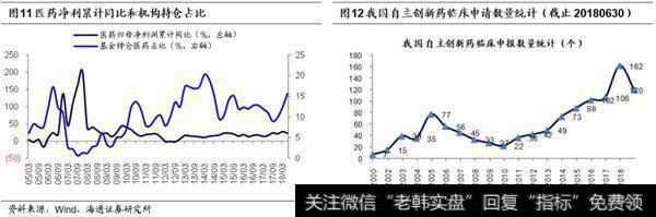 龙头策略，行业偏消费金融