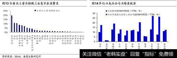 龙头策略，行业偏消费金融1