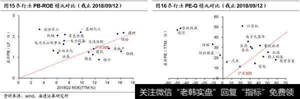 龙头策略，行业偏消费金融2