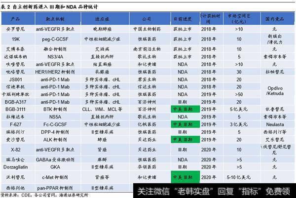 龙头策略，行业偏消费金融3