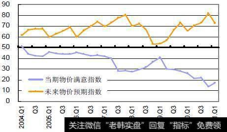 趸售物价指数