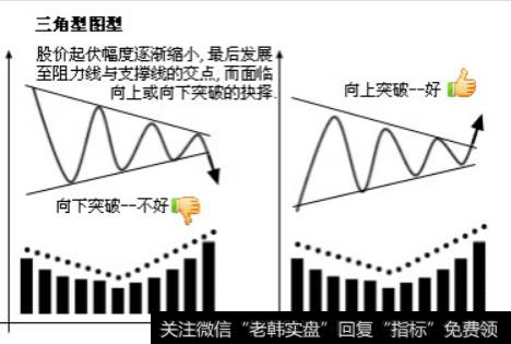 上升三角形