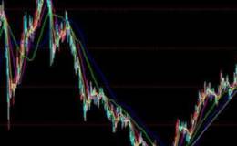 10日均线的依据是什么?鱼身理论、趋吉避凶、顺势而为分别指什么?