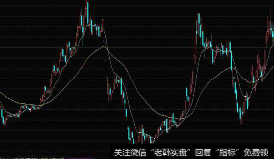 30日均线