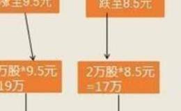 创维拟分拆上市是真的吗？买壳上市和借壳上市的共同之处是什么？