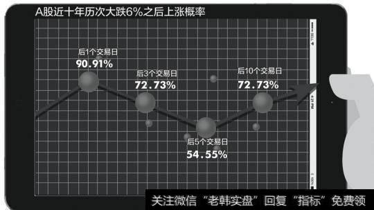 怎样辨识牛市的三个阶段？大牛市中期调整有哪些特点与回避？