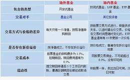 牛市即将来临时有哪些信号?牛市操作模式有哪些需要注意事项?