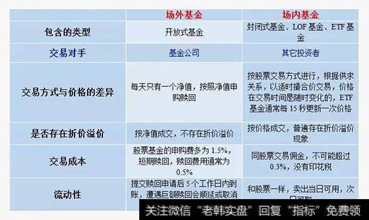 牛市即将来临时有哪些信号?牛市操作模式有哪些需要注意事项?