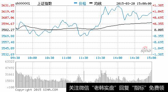 哪些因素驱动本轮牛市的发展？牛市终结有哪些信号特征？
