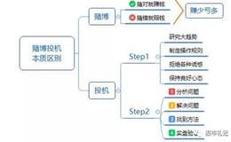 如何识别空头陷阱？空头陷阱有哪些特征？