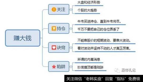 赚大钱的诀窍