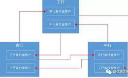 关于我国支付清算体系的演变过程