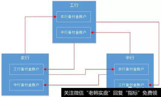 关于我国支付清算体系的演变过程