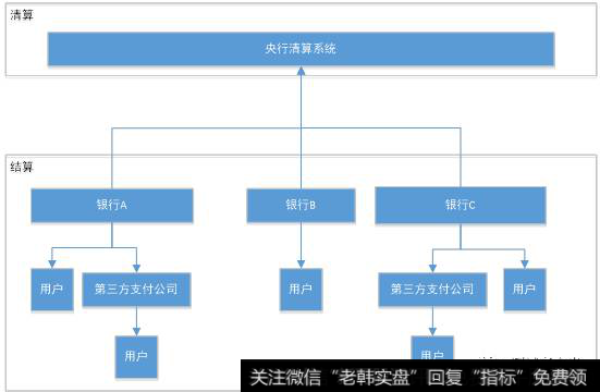 中国现代化支付系统