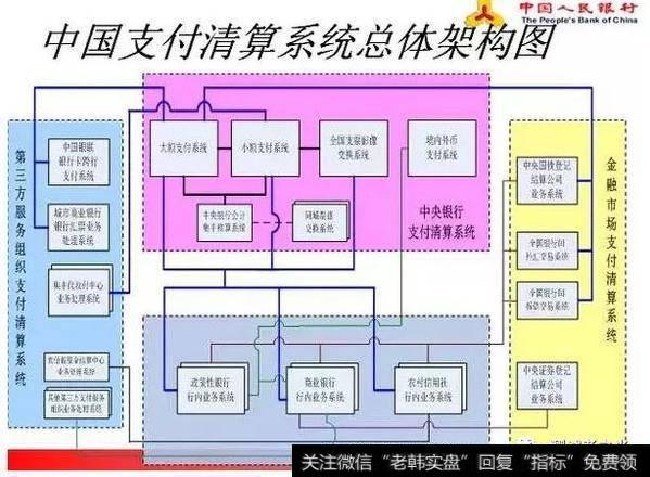中国现代化支付系统的总体架构