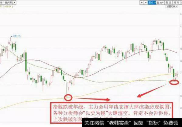 什么是空头陷阱？主力如何编造空头陷阱？