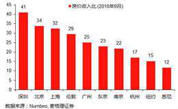 当前商业银行货币错配的主要表现：