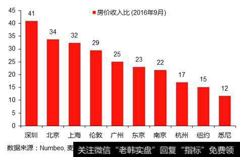 当前商业银行货币错配的主要表现：